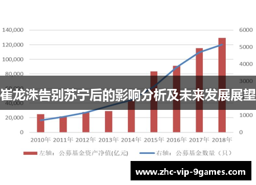 崔龙洙告别苏宁后的影响分析及未来发展展望