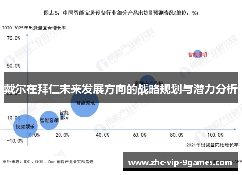 戴尔在拜仁未来发展方向的战略规划与潜力分析