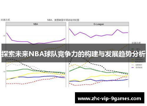 探索未来NBA球队竞争力的构建与发展趋势分析