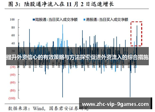提升外资信心的有效策略与方法探索促进外资流入的综合措施 提升外资信心的有效策略与方法探索促进外资流入的综合措施