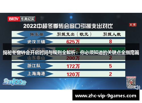 揭秘冬窗转会开启时间与规则全解析:你必须知道的关键点全指南篇 揭秘冬窗转会开启时间与规则全解析:你必须知道的关键点全指南篇