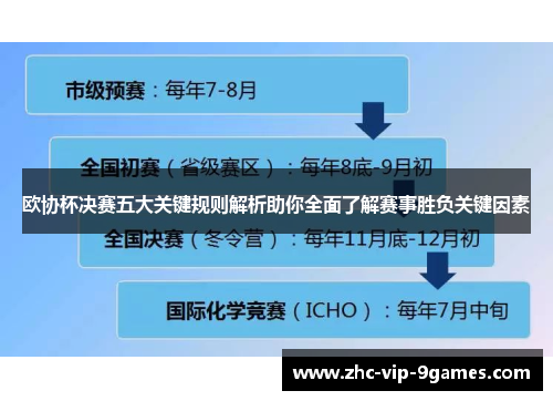 欧协杯决赛五大关键规则解析助你全面了解赛事胜负关键因素 欧协杯决赛五大关键规则解析助你全面了解赛事胜负关键因素