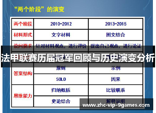 法甲联赛历届冠军回顾与历史演变分析 法甲联赛历届冠军回顾与历史演变分析
