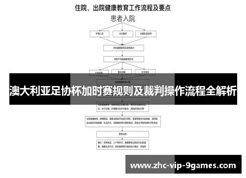 澳大利亚足协杯加时赛规则及裁判操作流程全解析 澳大利亚足协杯加时赛规则及裁判操作流程全解析