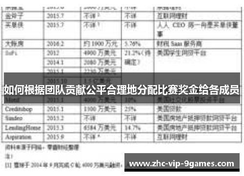 如何根据团队贡献公平合理地分配比赛奖金给各成员