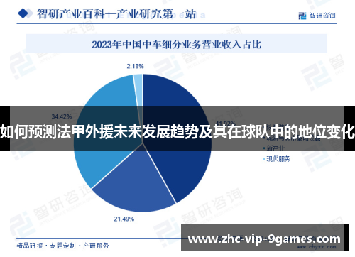 如何预测法甲外援未来发展趋势及其在球队中的地位变化