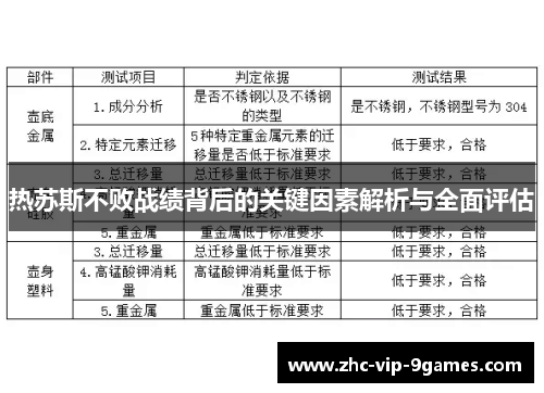 热苏斯不败战绩背后的关键因素解析与全面评估