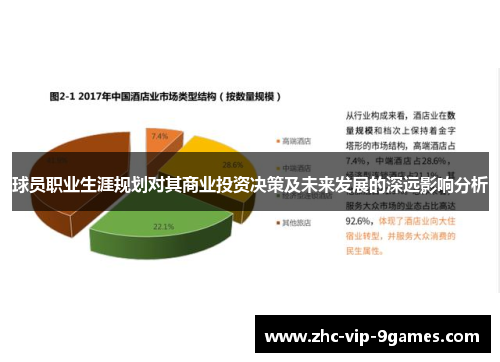 球员职业生涯规划对其商业投资决策及未来发展的深远影响分析