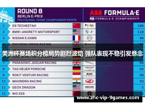 美洲杯赛场积分榜局势剧烈波动 强队表现不稳引发悬念