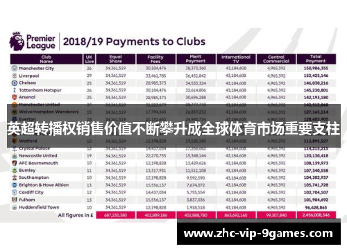 英超转播权销售价值不断攀升成全球体育市场重要支柱