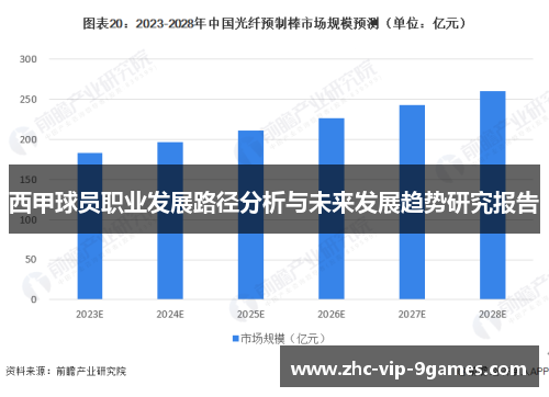 西甲球员职业发展路径分析与未来发展趋势研究报告 西甲球员职业发展路径分析与未来发展趋势研究报告