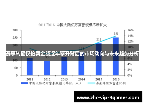 赛事转播权拍卖金额逐年攀升背后的市场动向与未来趋势分析